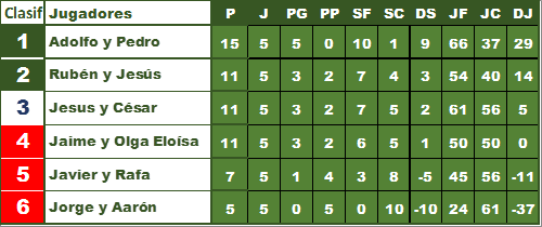 Ranking Padel Madrid