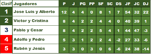 Ranking Padel Madrid