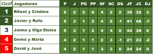 Ranking Padel Madrid