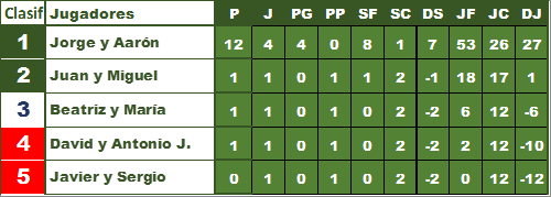 Ranking Padel Madrid