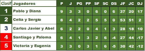 Ranking Padel Madrid