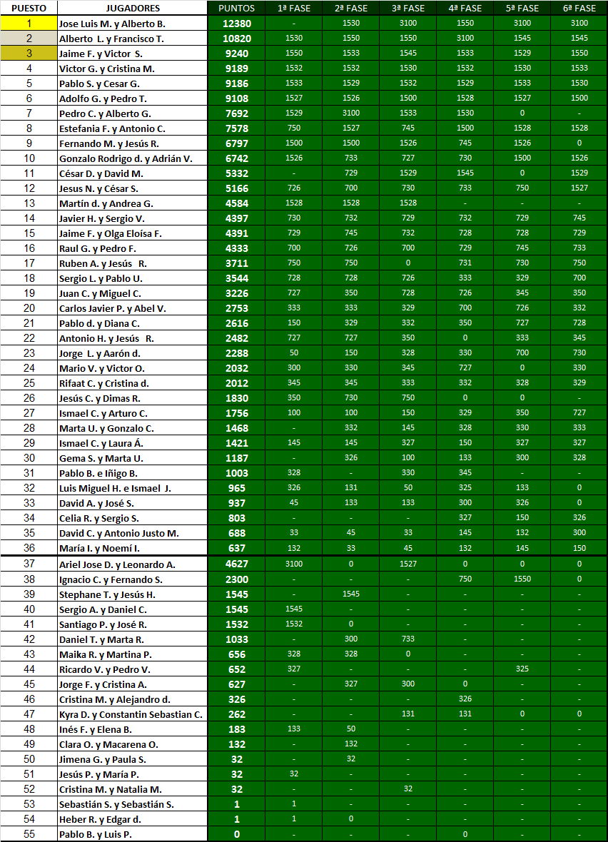 RANKING PADEL MADRID