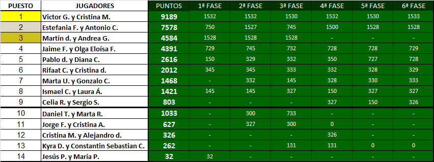 RANKING PADEL MADRID